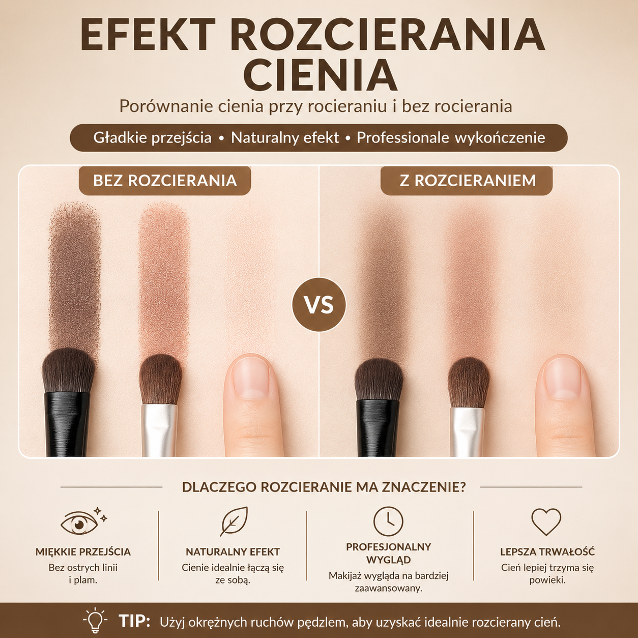 Zestaw 6 Precyzyjnych Pędzli do Makijażu Oczu – Cienie, Eyeliner, Blendowanie i Detale
